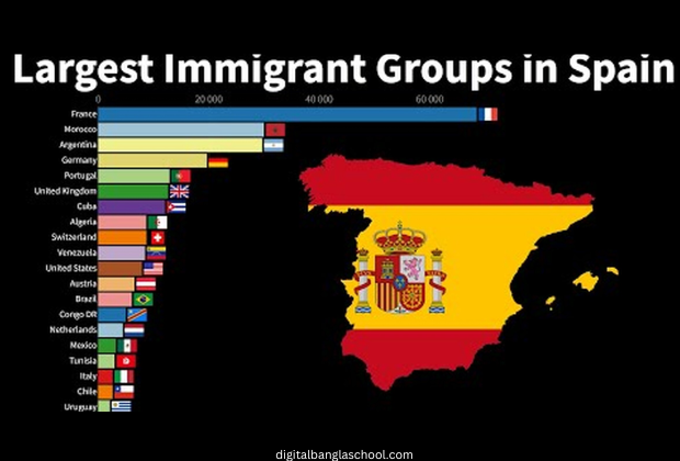 immigration issues Spain,